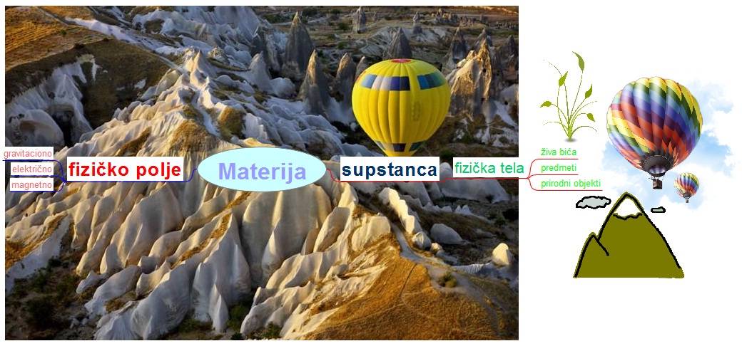 Materija i supstanca | Shtreber
